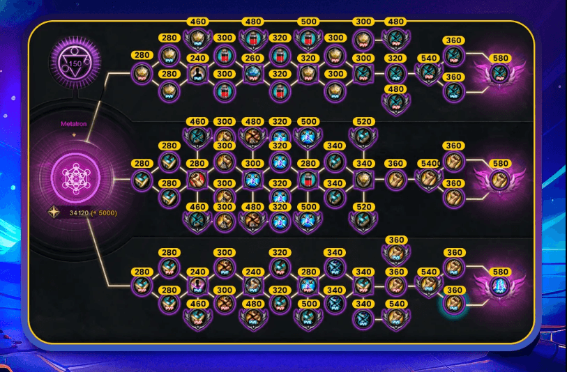 Imagem de patch notes